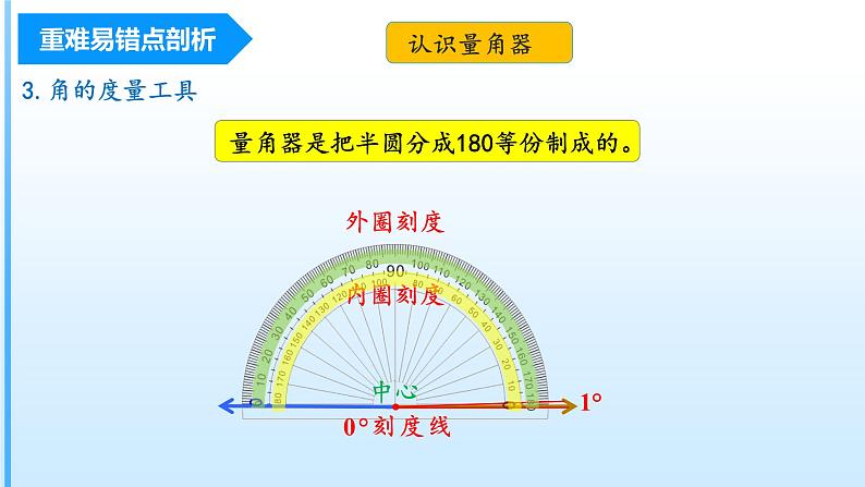 【期中复习】人教版数学四年级上册-第三单元《角的度量》单元复习课件07