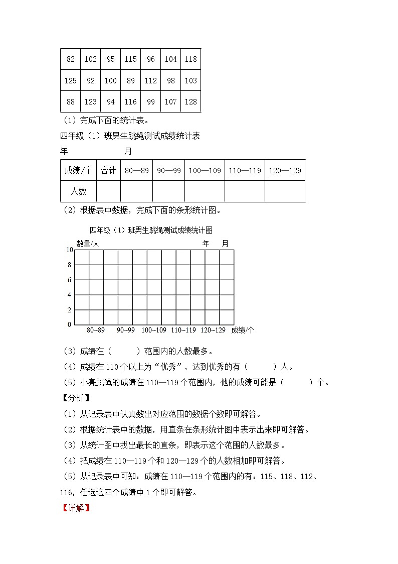 【期中专项卷】苏教版数学四年级上册--第四单元《统计表和条形统计图（一）》应用题专项讲义第2页