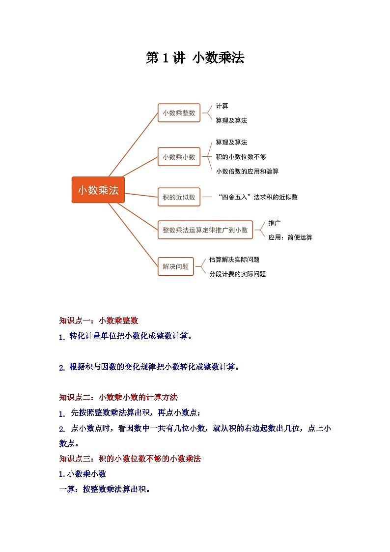 【期中复习】人教版数学五年级上册--第1讲《小数乘法》知识点+考点讲义（教师版+学生版）.zip01