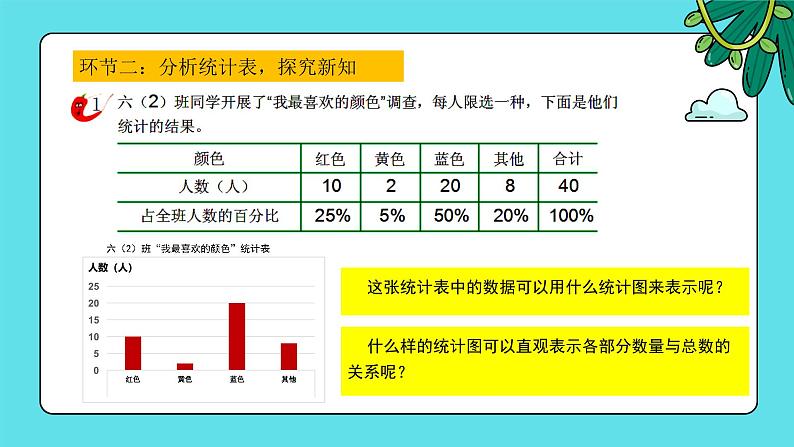 3.1《认识扇形统计图》课件第3页