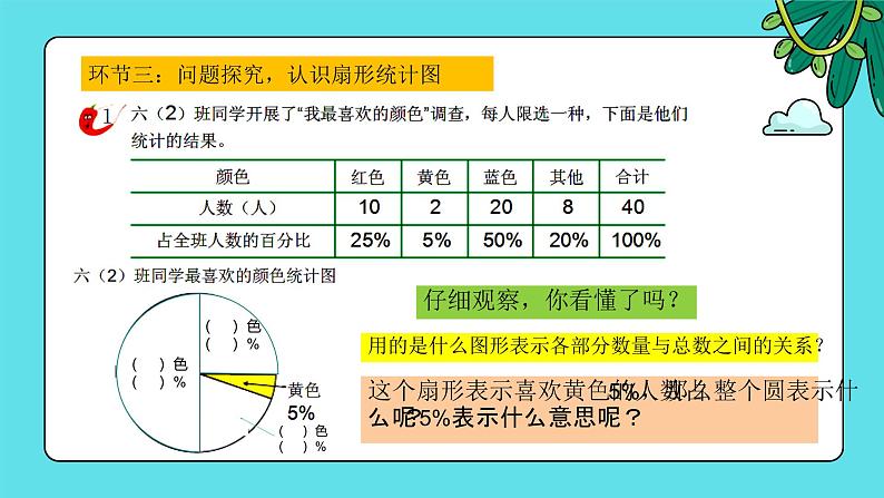 3.1《认识扇形统计图》课件第4页