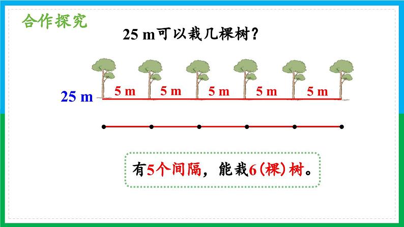 植树问题PPT第8页