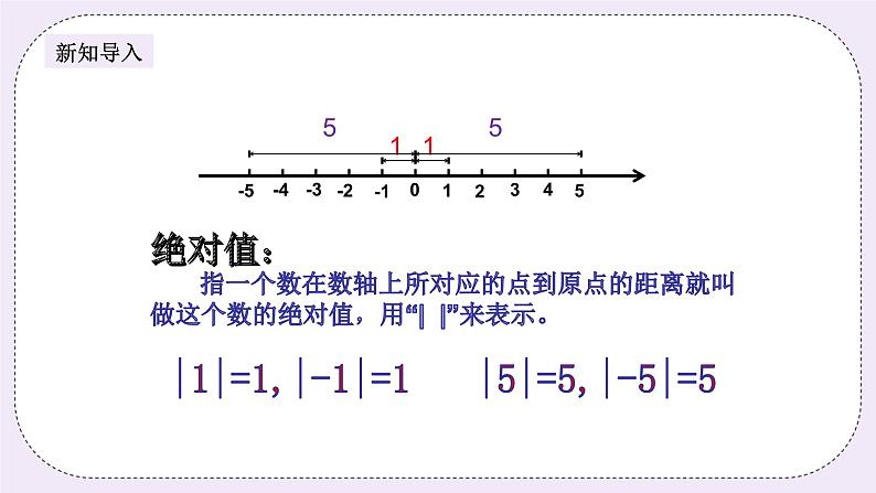 奥数小升初 第3讲：绝对值 课件+教案02