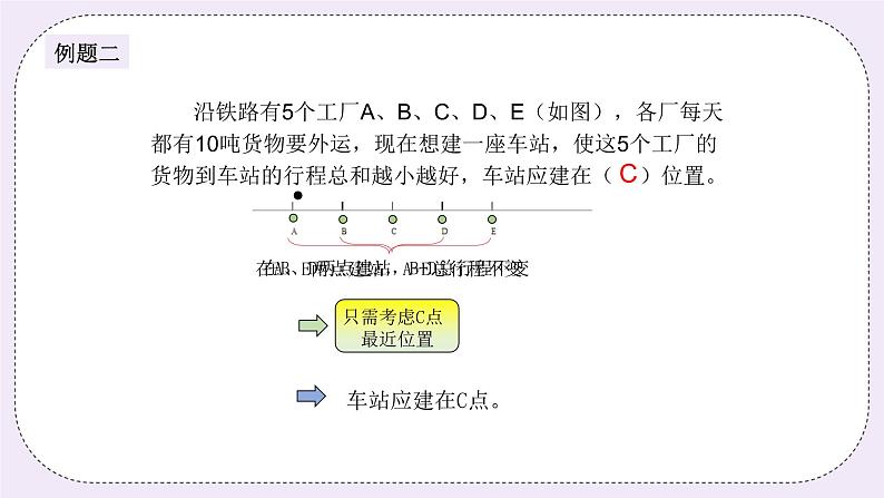 奥数六年级上册 第7讲：最优化问题 课件+教案05