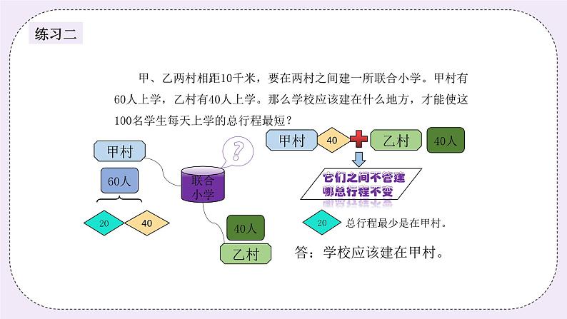 奥数六年级上册 第7讲：最优化问题 课件+教案06