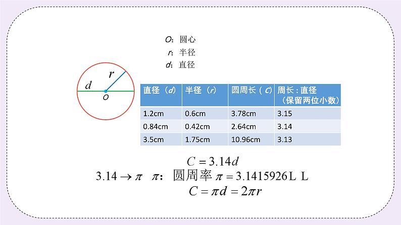 奥数六年级上册 第9讲：圆的周长 课件+教案03