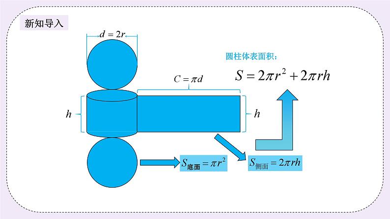奥数六年级上册 第12讲：圆柱的表面积 课件+教案02