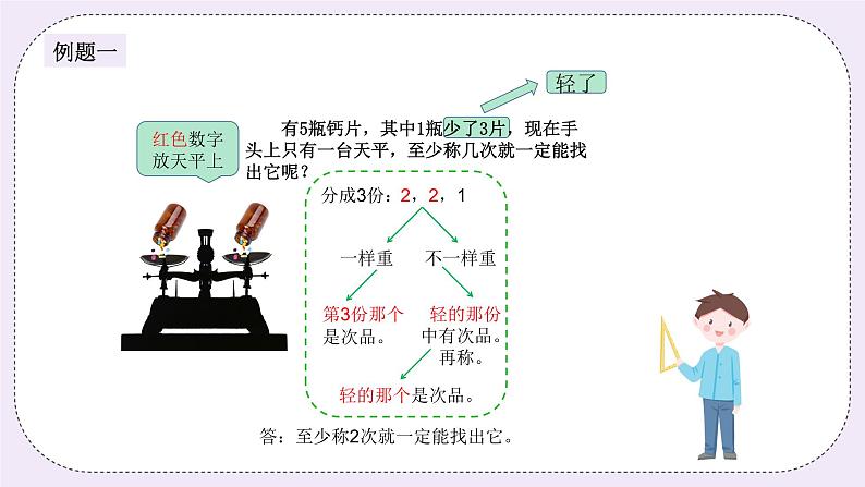 奥数六年级上册 第16讲：生活中的数学 课件+教案03