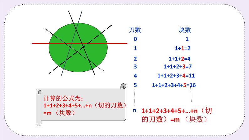 奥数三年级上册 第11讲：巧切西瓜 课件+教案08