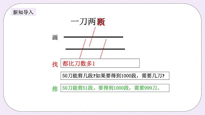 奥数三年级上册 第13讲：植树问题（一） 课件第2页