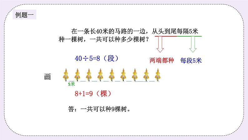 奥数三年级上册 第13讲：植树问题（一） 课件第3页