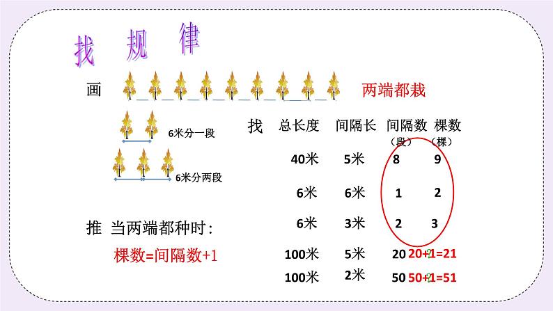 奥数三年级上册 第13讲：植树问题（一） 课件第4页