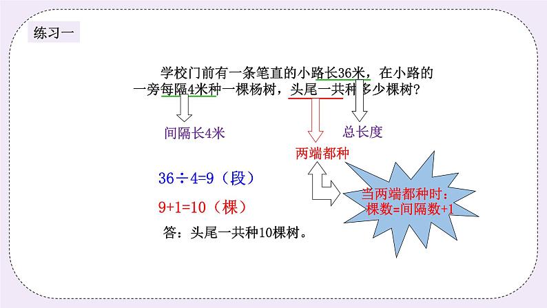 奥数三年级上册 第13讲：植树问题（一） 课件第5页