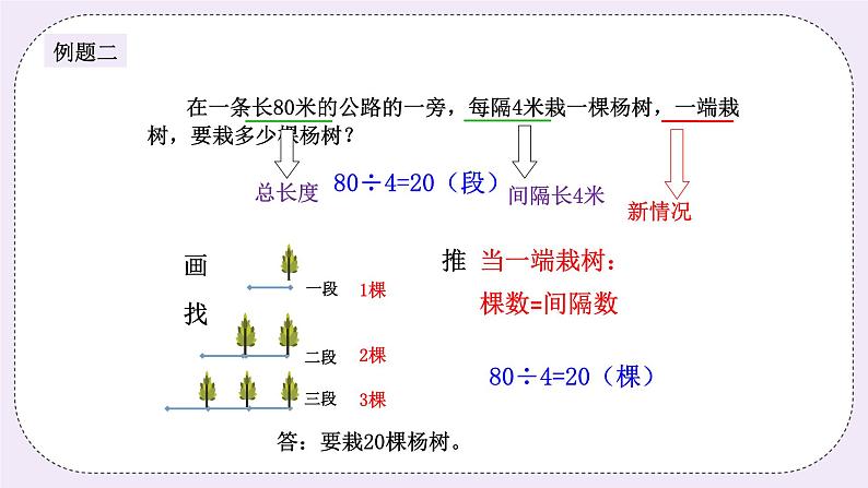 奥数三年级上册 第13讲：植树问题（一） 课件第6页