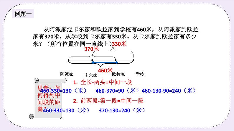 奥数三年级上册 第15讲：一题多解 课件+教案03