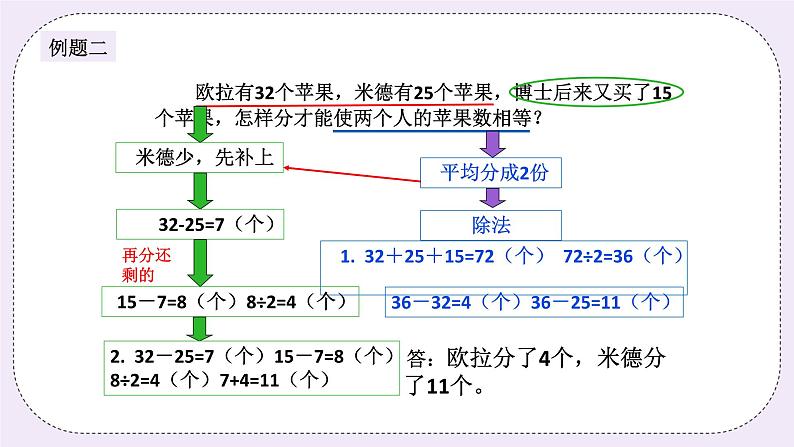 奥数三年级上册 第15讲：一题多解 课件+教案06