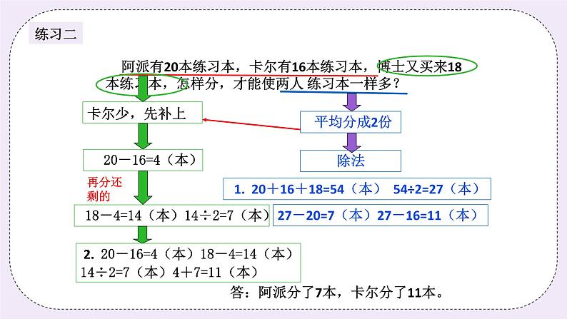 奥数三年级上册 第15讲：一题多解 课件+教案07
