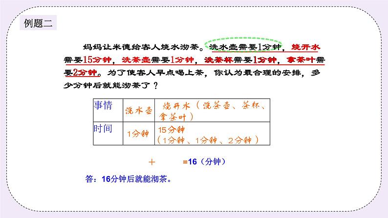 奥数四年级上册 第16讲：生活中的数学 课件第5页