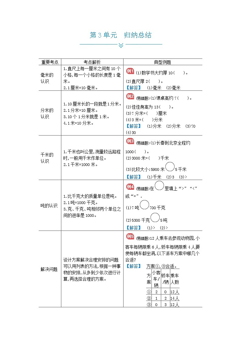 人教版小学数学三年级上册单元归纳总结第3页