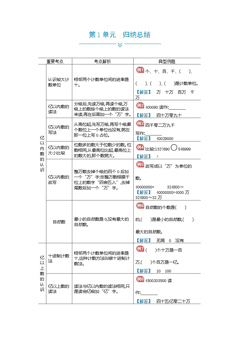 人教版小学数学四年级上册单元归纳总结01