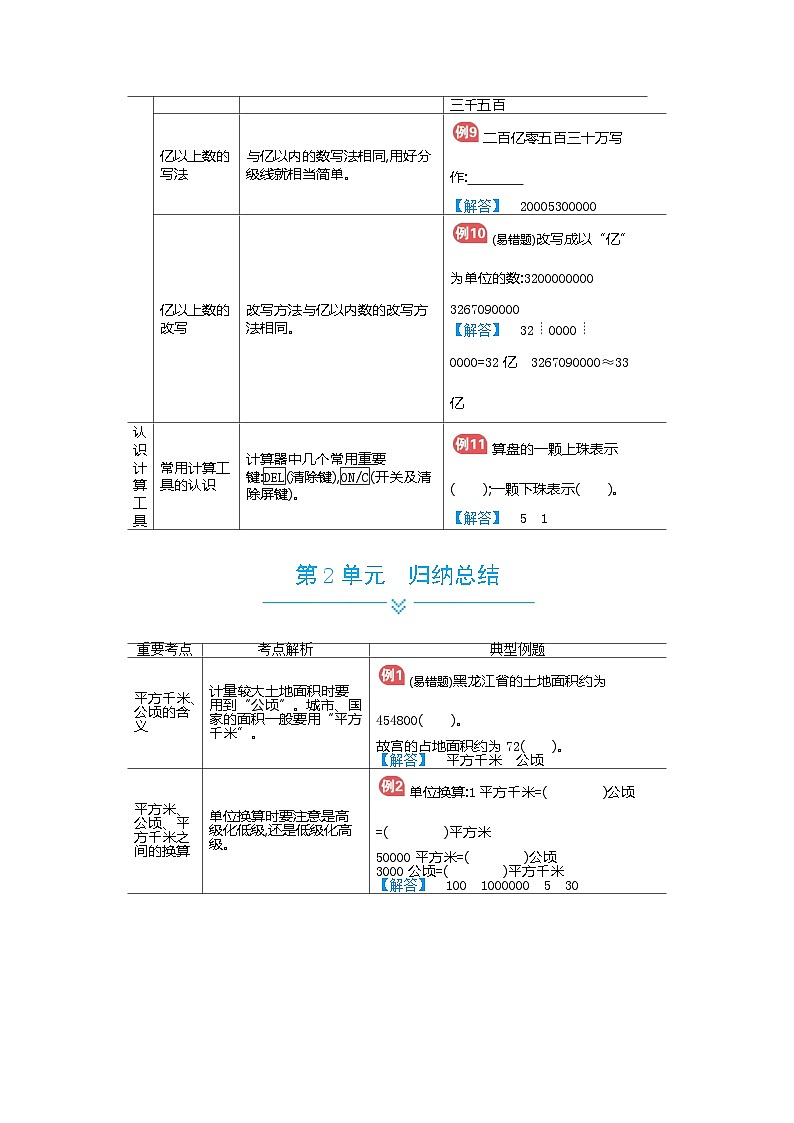人教版小学数学四年级上册单元归纳总结02