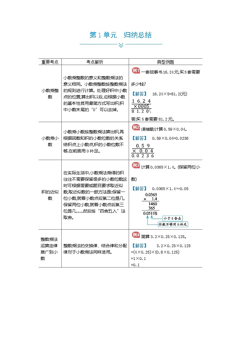 人教版小学数学五年级上册单元归纳总结第1页