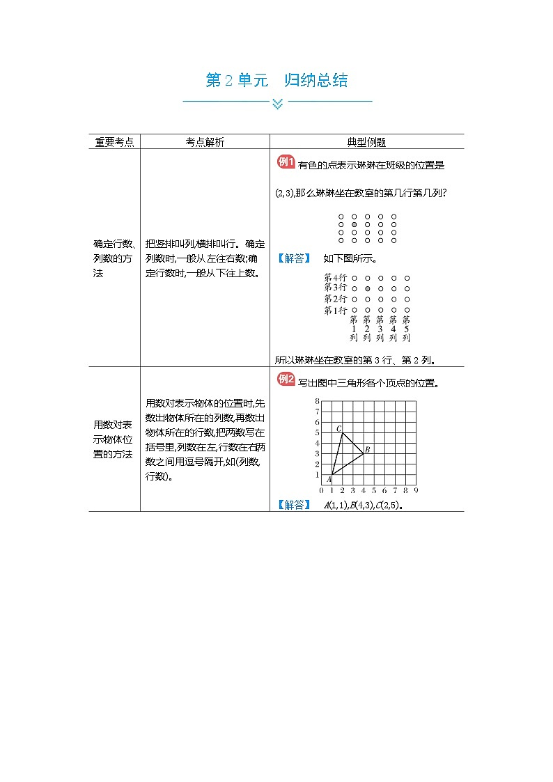 人教版小学数学五年级上册单元归纳总结第2页