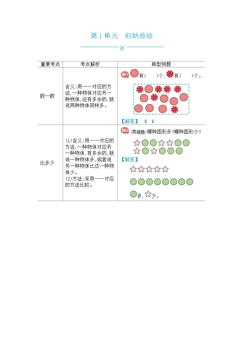 人教版小学数学一年级上册单元归纳总结01