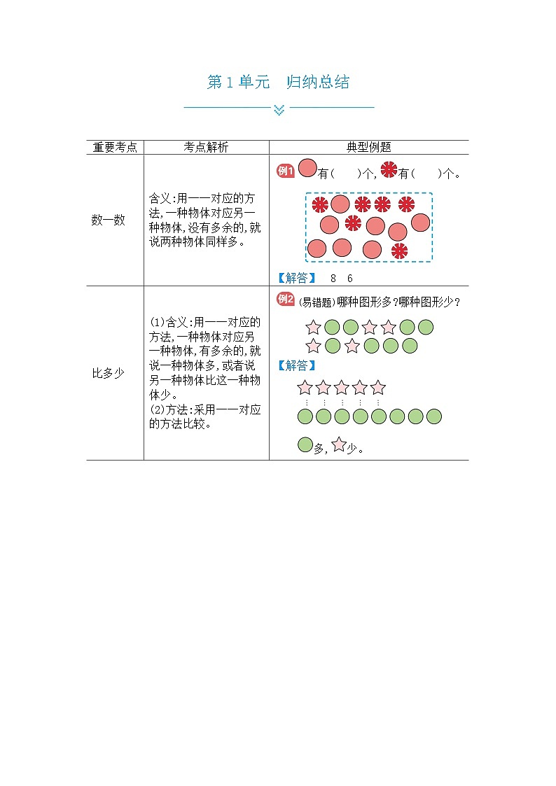 人教版小学数学一年级上册单元归纳总结第1页