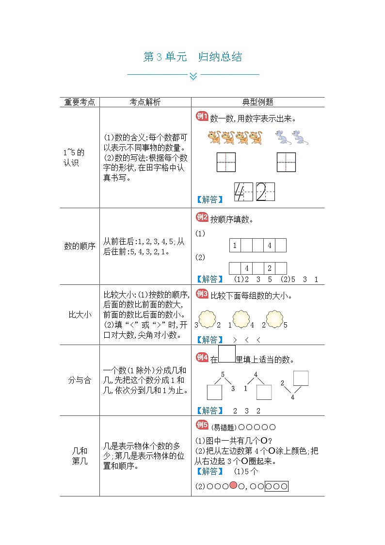 人教版小学数学一年级上册单元归纳总结第3页