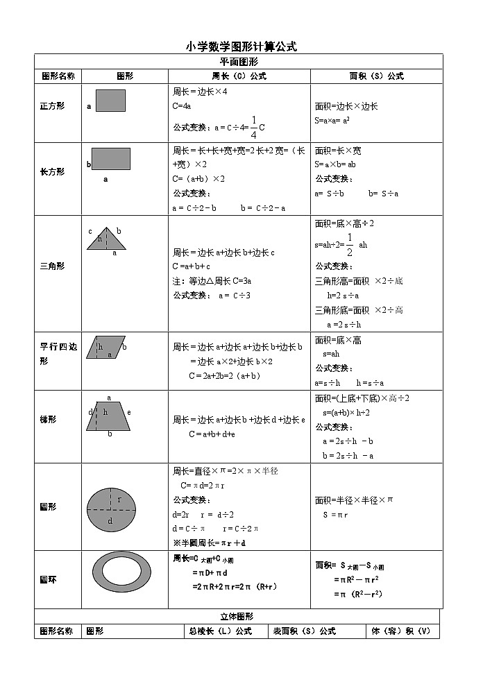 人教版小学数学图形计算公式大全（表格）第1页