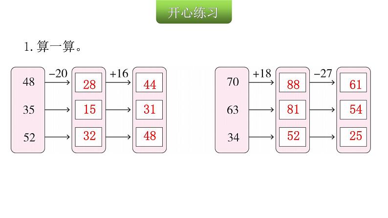 人教版小学二年级数学上册第二单元100以内的加法和减法(二)第十四课时教学课件第3页