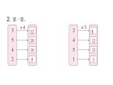 人教版小学二年级数学上册第四单元表内乘法 （一）第八课时巩固练习(第4～7课时)教学课件