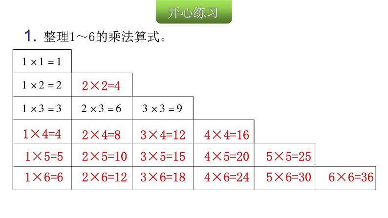 人教版小学二年级数学上册第四单元表内乘法 （一）第十五课时整理和复习教学课件03