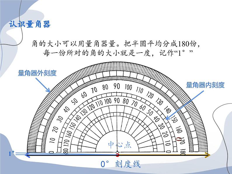 角的度量（课件）(1)07