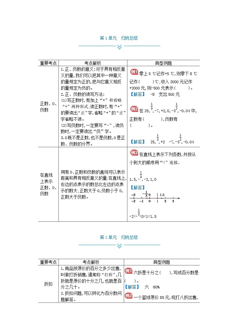 人教版小学数学六年级下册 单元归纳总结（全册）01