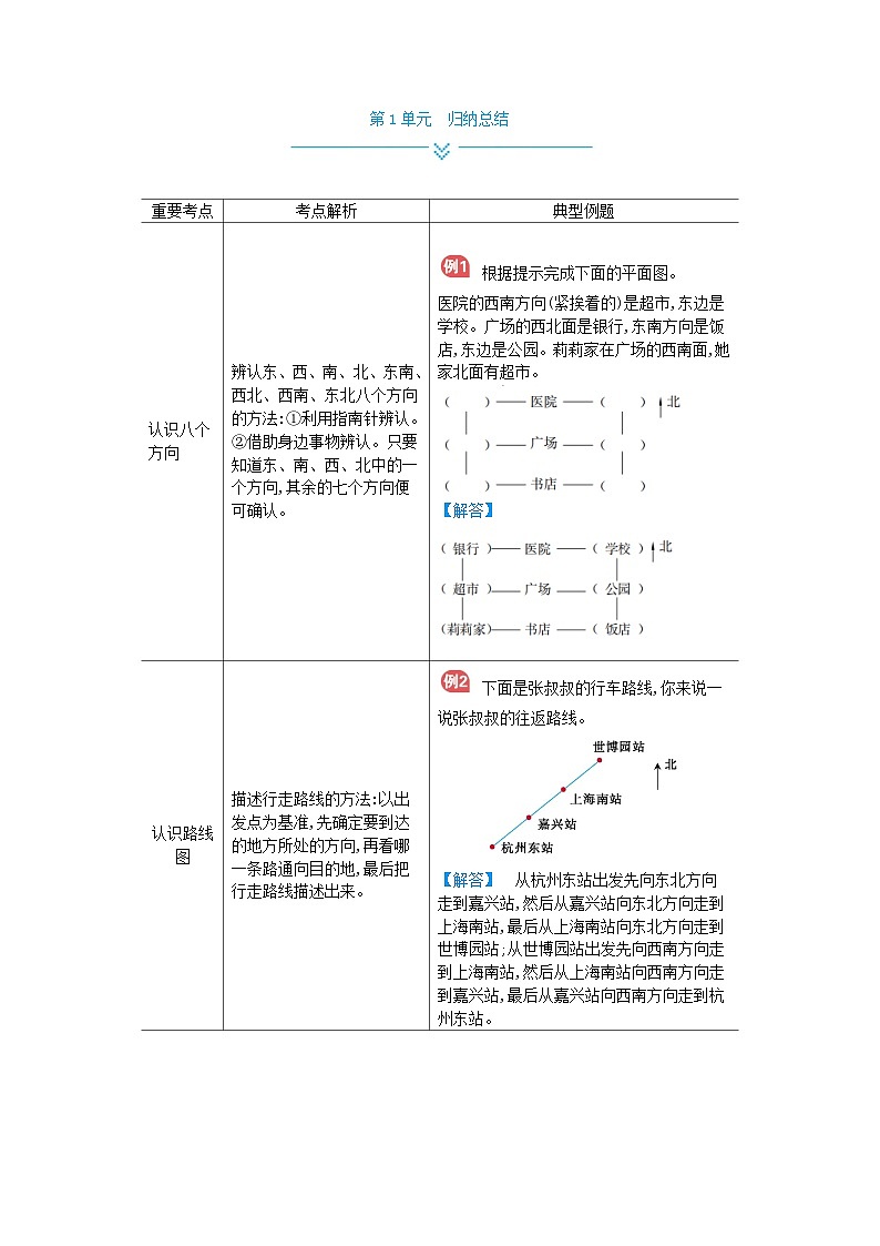 人教版小学数学三年级下册 单元归纳总结（全册）第1页