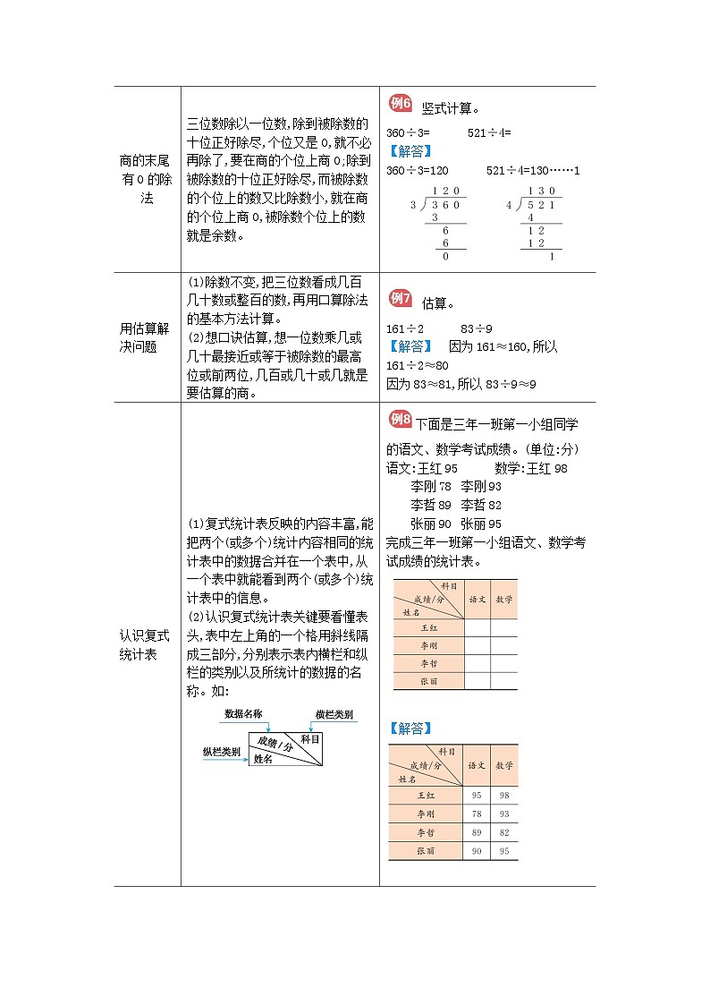 人教版小学数学三年级下册 单元归纳总结（全册）第3页