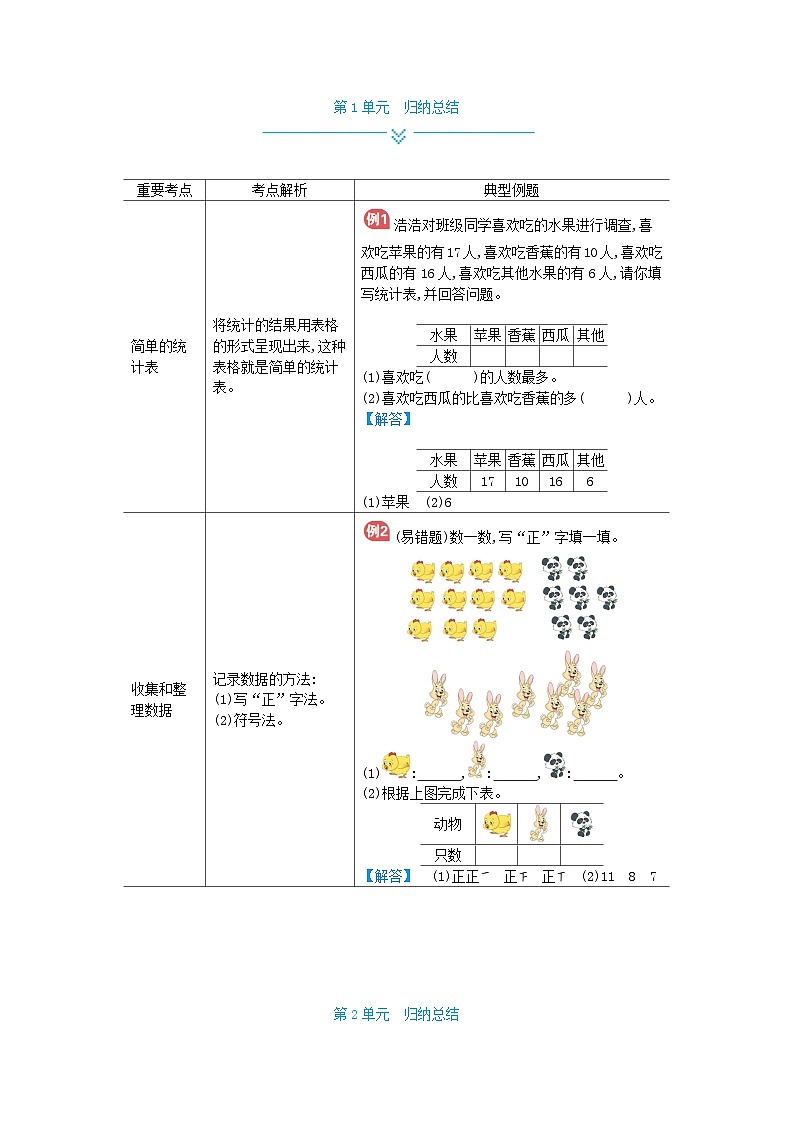 人教版小学数学二年级下册 单元归纳总结（全册）第1页