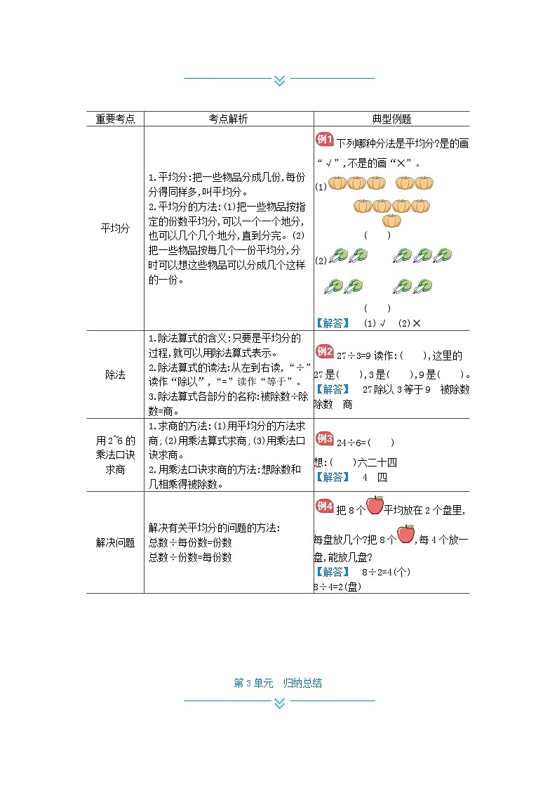 人教版小学数学二年级下册 单元归纳总结（全册）第2页