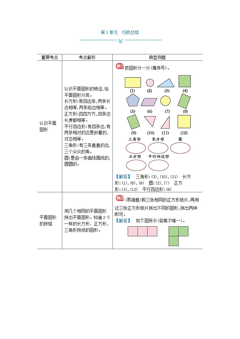 人教版小学数学一年级下册 单元归纳总结（全册）01