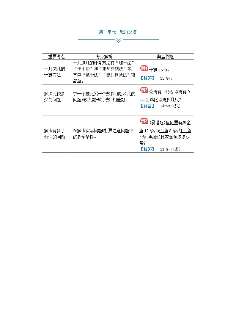 人教版小学数学一年级下册 单元归纳总结（全册）02