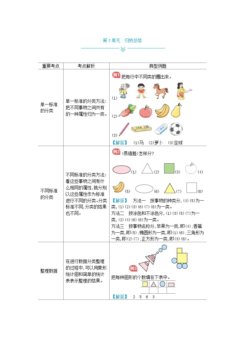 人教版小学数学一年级下册 单元归纳总结（全册）03