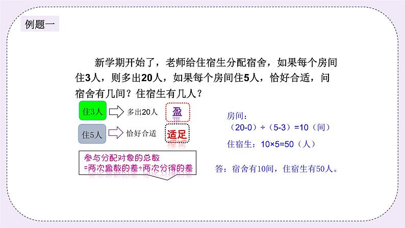 奥数六年级下册秋季课程 第6讲《盈亏问题》课件第3页