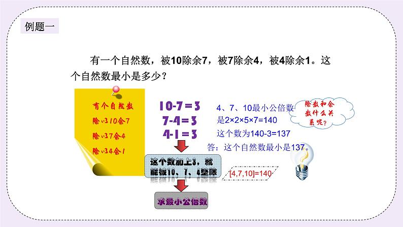 奥数六年级下册秋季课程 第13讲《最小公倍数》课件+教案03