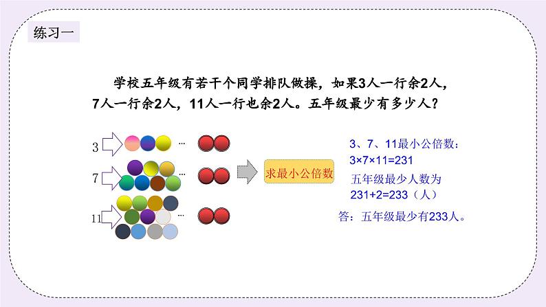 奥数六年级下册秋季课程 第13讲《最小公倍数》课件+教案05