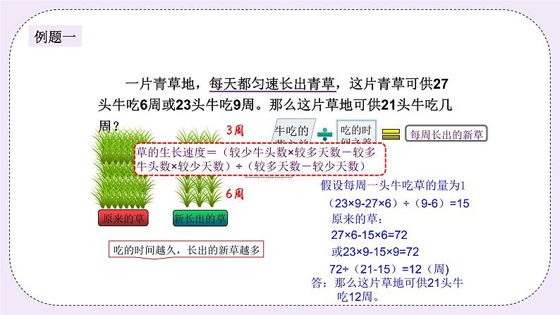奥数六年级下册秋季课程 第15讲《牛吃草问题》课件+教案03