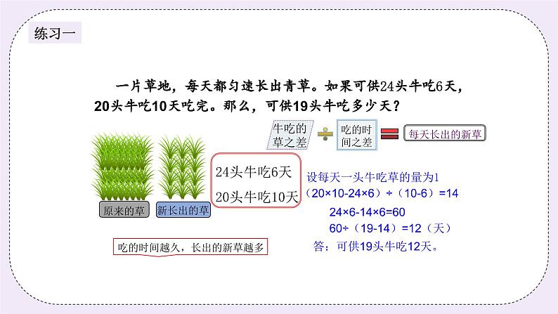 奥数六年级下册秋季课程 第15讲《牛吃草问题》课件+教案04