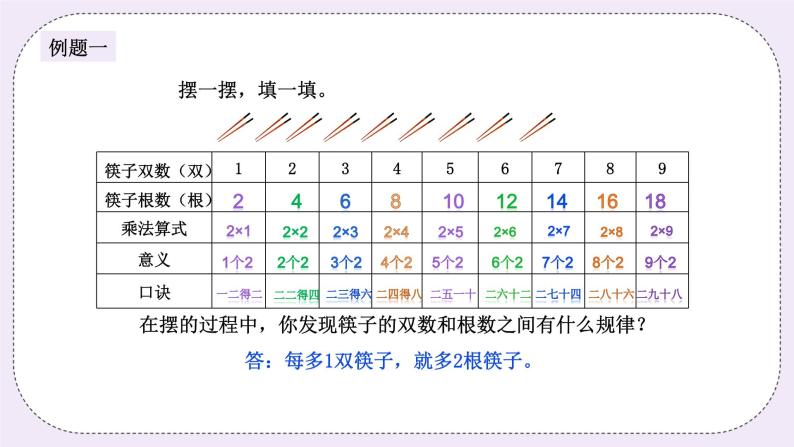 奥数二年级下册秋季课程 第9讲《表内乘法》课件+教案03