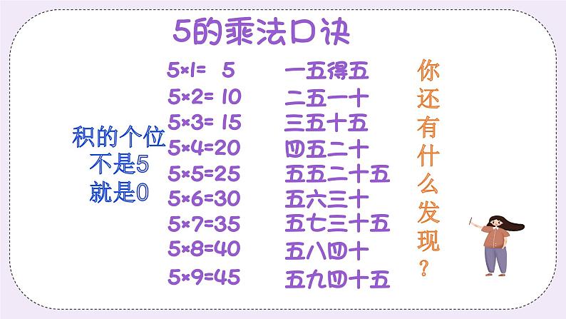 奥数二年级下册秋季课程 第9讲《表内乘法》课件+教案05